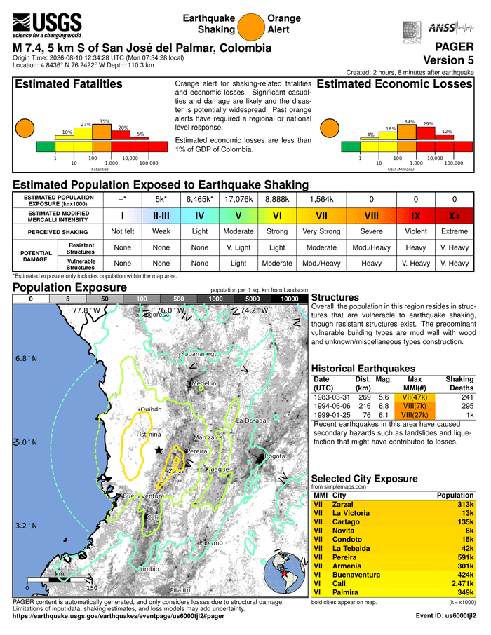 Infografía oficial USGS PAGER v5: alerta naranja y exposición por ciudad para el sismo M7.4 de San José del Palmar.